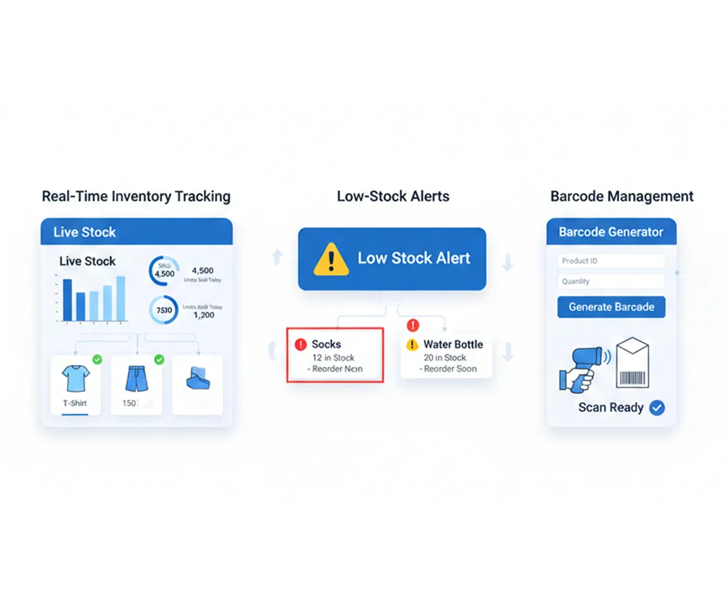 cloud-based restaurant POS systems